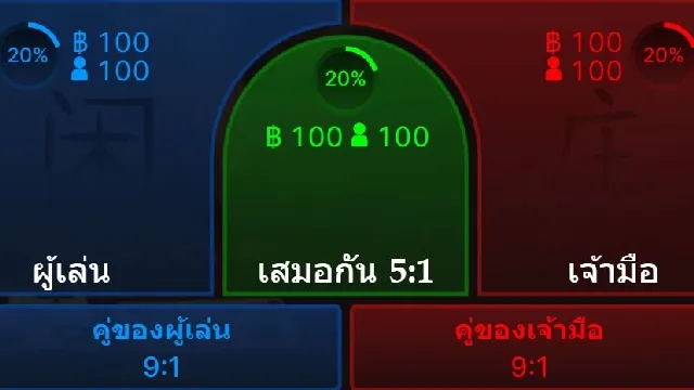 ตัวอย่างบาคาร่าสายฟ้า